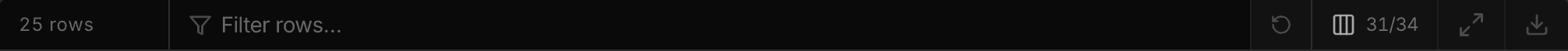 The table toolbar: the row count, the filter bar, the column-visibility control, and the CSV download button.